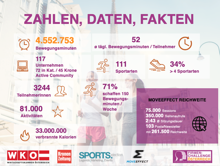 Zahlen, Daten, Fakten